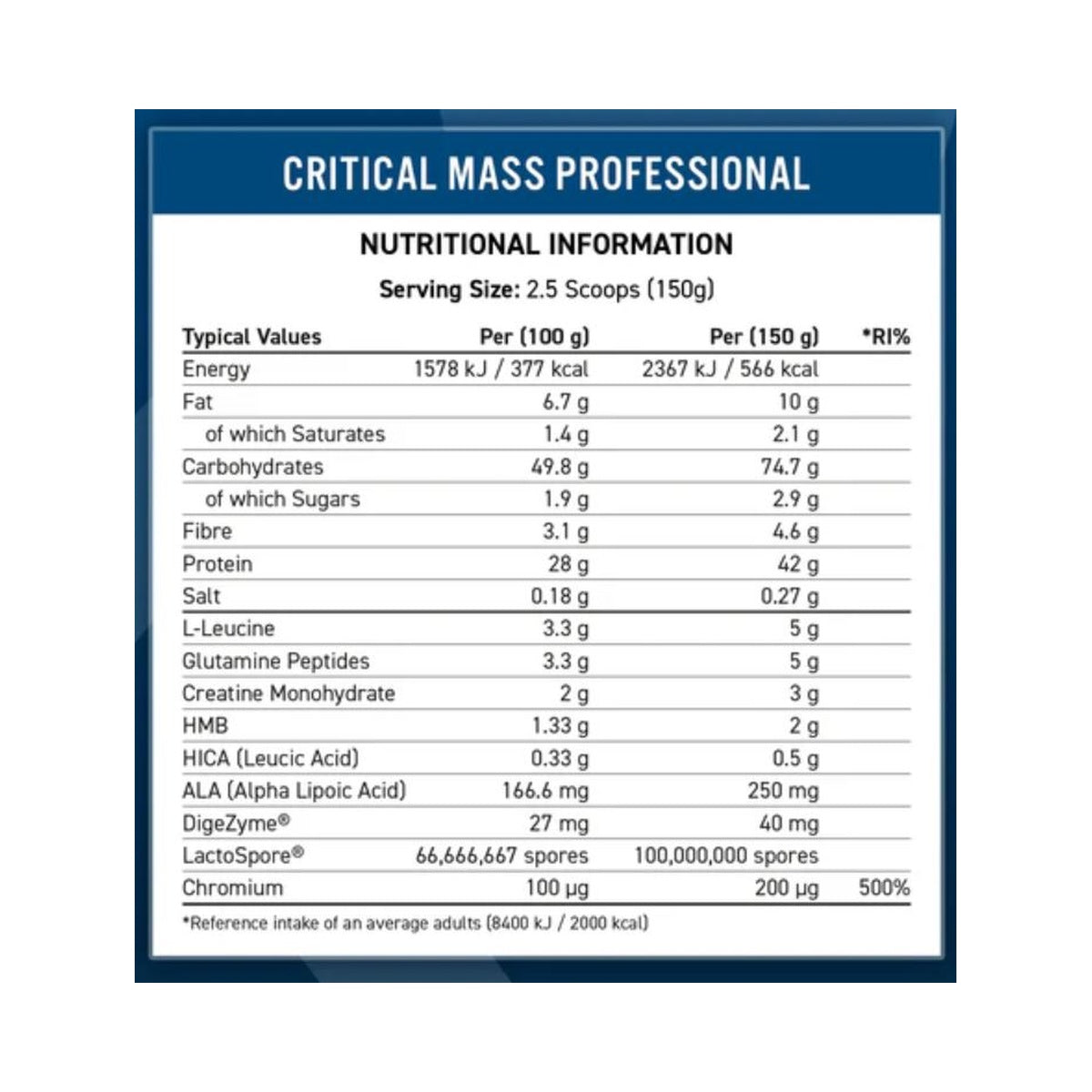 Applied Nutrition Critical Mass Professional - Lean Mass Gainer - 6kg