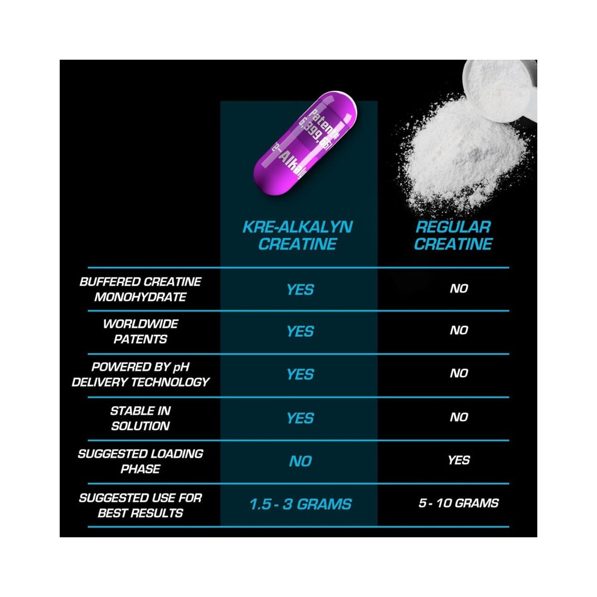 EFX Sports Kre-Alkalyn EFX | pH Correct Creatine Monohydrate Pill Supplement | Strength, Muscle Growth & Performance