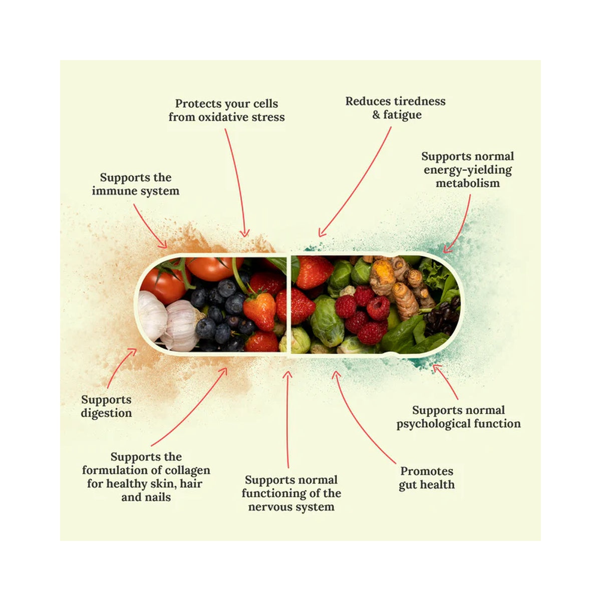 Supergreens & Gut Support